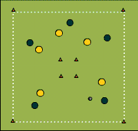 Gráfico de ejercicio Changes of direction