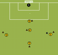 Gráfico de ejercicio Combinative action for 5 players