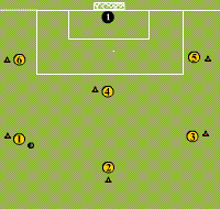 Gráfico de ejercicio Combinative action