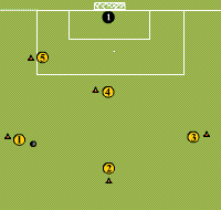 Gráfico de ejercicio Combinative actions