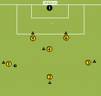Gráfico de ejercicio Combinative action