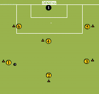 Gráfico de ejercicio Combinative action