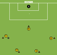 Gráfico de ejercicio Combinative actions for 5 players