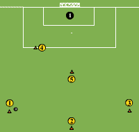 Gráfico de ejercicio Combinative action for 5 players