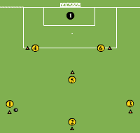 Gráfico de ejercicio Combinative action for 6 players