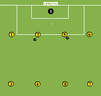 Gráfico de ejercicio Passes and outmarking for 4 players