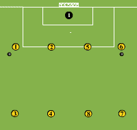 Gráfico de ejercicio Combinative with external kick