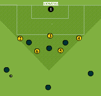 Gráfico de ejercicio Defense zone (useful space) 