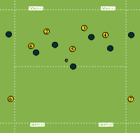 Gráfico de ejercicio Counterattack on 4 goals