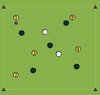 Gráfico de ejercicio Ball owning game with banishment