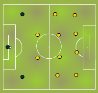 Gráfico de ejercicio Pressure 4-4-2