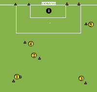 Gráfico de ejercicio Combination 4-4-2/4-3-3