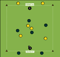 Gráfico de ejercicio Short play with end-line supports