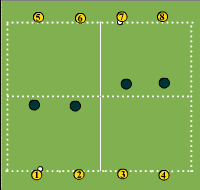 Gráfico de ejercicio Zone game 2 on 2