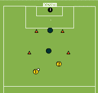 Gráfico de ejercicio Custom: 2 on 1 with a kick to goal
