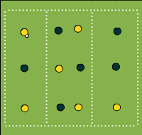 Gráfico de ejercicio Possesion of go and return
