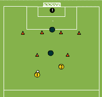 Gráfico de ejercicio Apply:2 on 1 and bending run