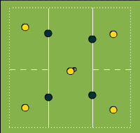 Gráfico de ejercicio Improve pass lines