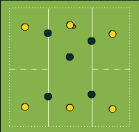 Gráfico de ejercicio Improve pass lines II