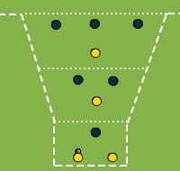 Gráfico de ejercicio Progression at superiority play