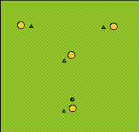 Gráfico de ejercicio Series of passes