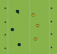 Gráfico de ejercicio Kick all the cones