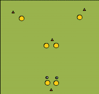 Gráfico de ejercicio Formation
