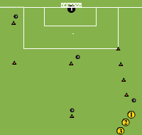 Gráfico de ejercicio Kicking circuit