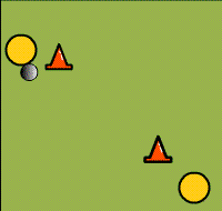 Gráfico de ejercicio Passes between two players