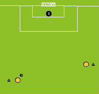 Gráfico de ejercicio Wall pass and kick
