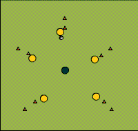 Gráfico de ejercicio Double rounding