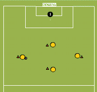 Gráfico de ejercicio Kick from the flank after wall passes
