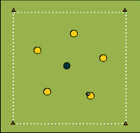 Gráfico de ejercicio Skill training for several players