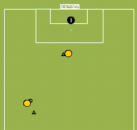Gráfico de ejercicio Driving, Wall passing and kicking