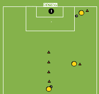 Gráfico de ejercicio Two kicks to goal 