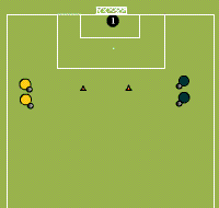 Gráfico de ejercicio Side kicks after driving
